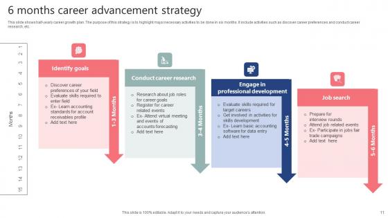 Career Advancement Strategy Ppt Powerpoint Presentation Complete Deck With Slides