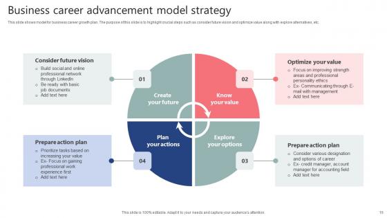 Career Advancement Strategy Ppt Powerpoint Presentation Complete Deck With Slides