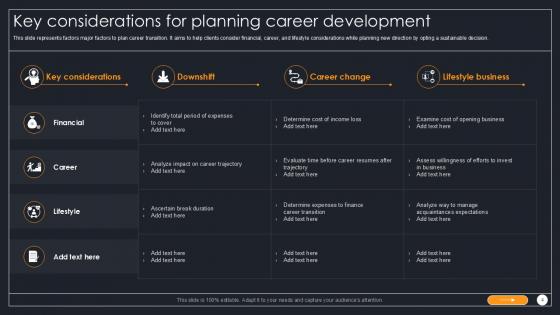 Career Development Powerpoint Ppt Template Bundles
