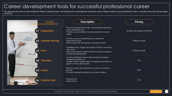 Career Development Powerpoint Ppt Template Bundles