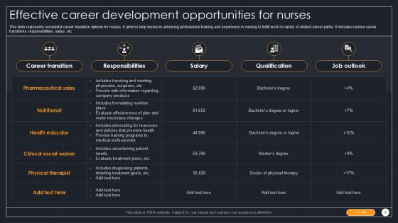 Career Development Powerpoint Ppt Template Bundles