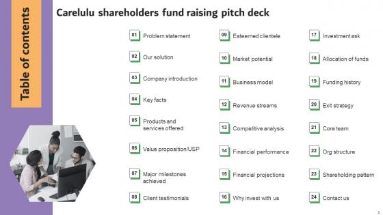 Carelulu Shareholders Fund Raising Pitch Deck Ppt Powerpoint Presentation Complete Deck With Slides