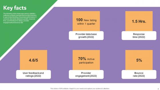 Carelulu Shareholders Fund Raising Pitch Deck Ppt Powerpoint Presentation Complete Deck With Slides
