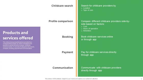Carelulu Shareholders Fund Raising Pitch Deck Ppt Powerpoint Presentation Complete Deck With Slides