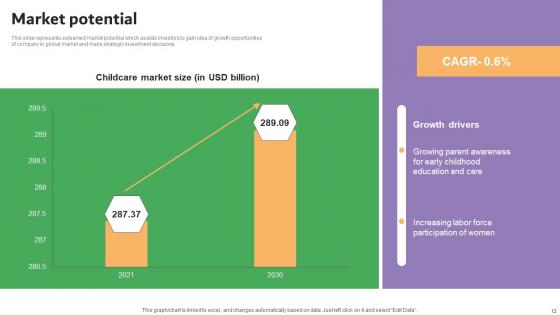 Carelulu Shareholders Fund Raising Pitch Deck Ppt Powerpoint Presentation Complete Deck With Slides
