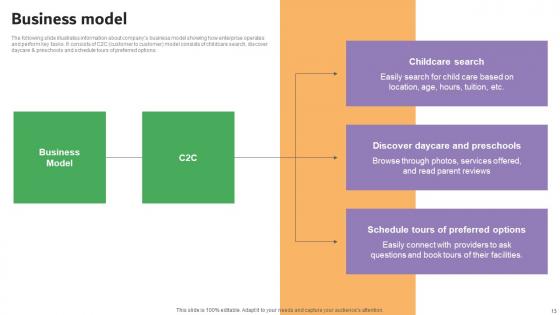 Carelulu Shareholders Fund Raising Pitch Deck Ppt Powerpoint Presentation Complete Deck With Slides