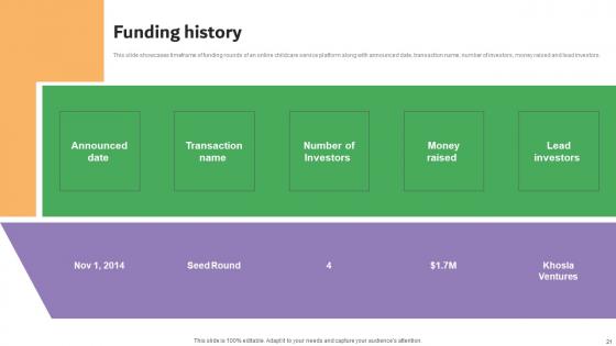 Carelulu Shareholders Fund Raising Pitch Deck Ppt Powerpoint Presentation Complete Deck With Slides