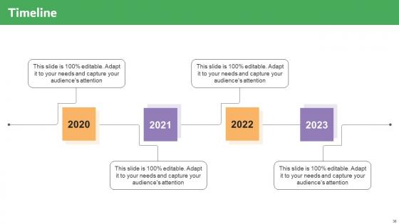 Carelulu Shareholders Fund Raising Pitch Deck Ppt Powerpoint Presentation Complete Deck With Slides