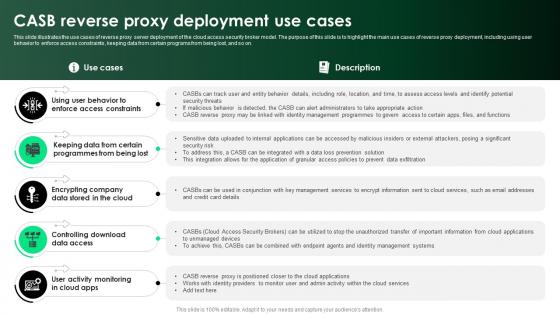 CASB 2 0 IT CASB Reverse Proxy Deployment Use Cases CASB 2 0 IT CASB Reverse Proxy Deployment Use Cases