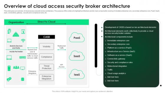 CASB 2 0 IT Overview Of Cloud Access Security Broker Architecture