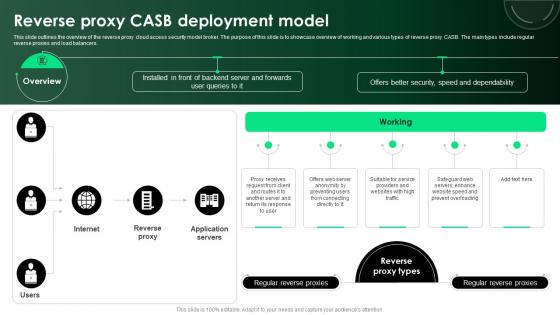 CASB 2 0 IT Reverse Proxy CASB Deployment Model