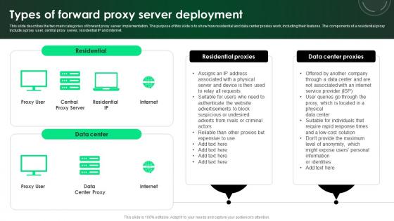 CASB 2 0 IT Types Of Forward Proxy Server Deployment