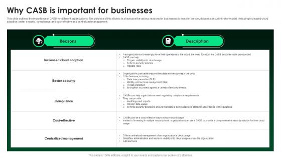 CASB 2 0 IT Why CASB Is Important For Businesses CASB 2 0 IT Why CASB Is Important For Businesses