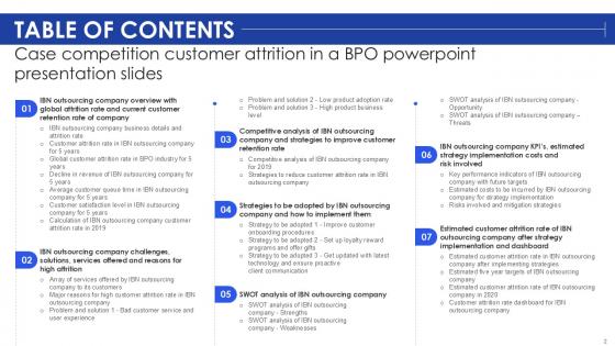 Case Competition Customer Attrition In A BPO Powerpoint Presentation Slides