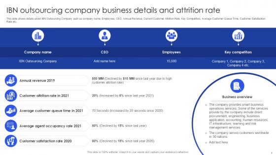 Case Competition Customer Attrition In A BPO Powerpoint Presentation Slides