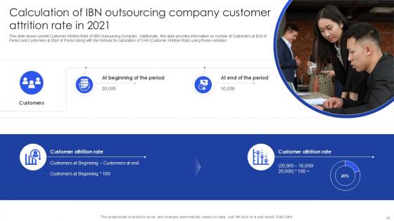 Case Competition Customer Attrition In A BPO Powerpoint Presentation Slides