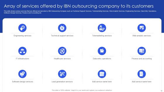 Case Competition Customer Attrition In A BPO Powerpoint Presentation Slides