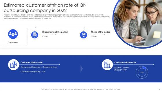 Case Competition Customer Attrition In A BPO Powerpoint Presentation Slides