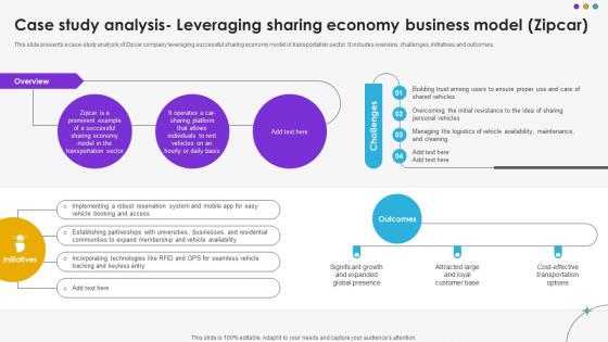 Case Study Analysis Leveraging Sharing Economy Business Model Zipcar DT SS V