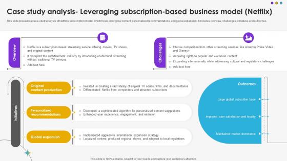 Case Study Analysis Leveraging Subscription Based Business Model Netflix DT SS V Case Study Analysis Leveraging Subscription Based Business Model Netflix DT SS V