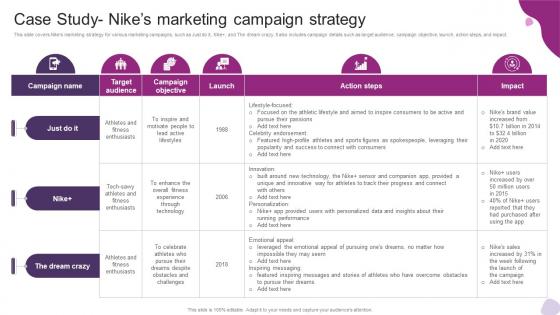 Case Study Nikes Marketing Campaign Strategy Powerful Marketing Techniques Strategy SS V