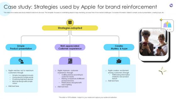 Case Study Strategies Used By Apple For Brand Encouraging Repetitive Customer Purchase Ppt Example