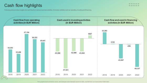 Cash Flow Highlights Enterprise Software Solution Providing Company Profile CP SS V