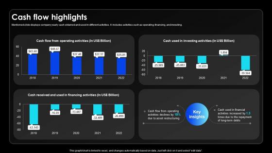 Cash Flow Highlights Wireless Communication Services Provider Company Profile CP SS V