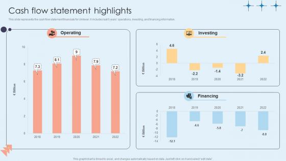 Cash Flow Statement Highlights Home Care Solutions Company Profile CP SS V