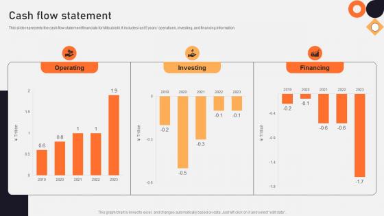 Cash Flow Statement Vehicle Manufacturing Company Profile CP SS V Cash Flow Statement Vehicle Manufacturing Company Profile CP SS V