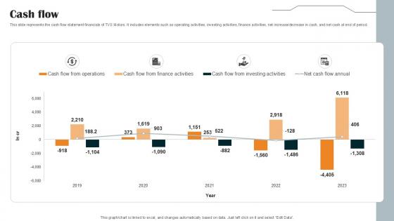 Cash Flow Vehicle Manufacturer Company Profile PPT Template CP SS V Cash Flow Vehicle Manufacturer Company Profile PPT Template CP SS V