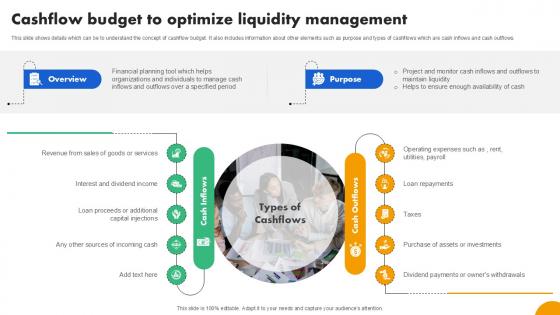 Cashflow Budget To Optimize Strategies To Develop Effective Ppt PowerPoint Fin SS V