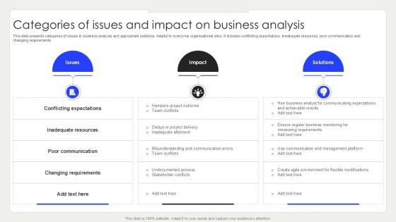 Categories Of Issues And Impact On Business Analysis PPT Sample SS
