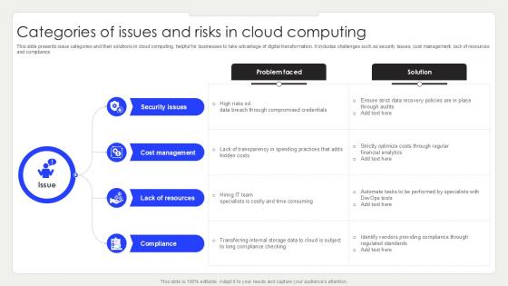 Categories Of Issues And Risks In Cloud Computing PPT Slide SS