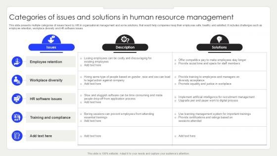 Categories Of Issues And Solutions In Human Resource Management PPT Presentation SS Categories Of Issues And Solutions In Human Resource Management PPT Presentation SS
