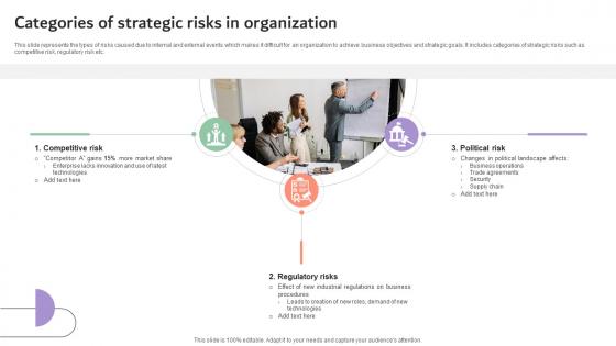 Categories Of Strategic Risks In Organization Company Risk Monitoring And Mitigation DTE SS V