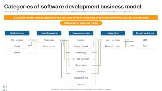 Categories Software Development Building Utility Billing And Invoicing Management System Background Pdf