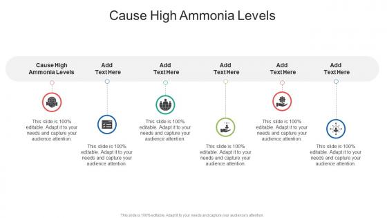 Cause High Ammonia Levels In Powerpoint And Google Slides Cpb