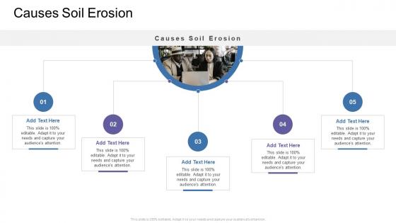 Causes Soil Erosion In Powerpoint And Google Slides Cpb