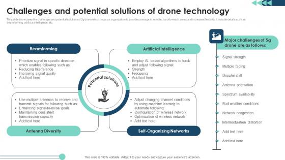 Challenges And Potential Solutions Of Drone Technology Demonstration Pdf