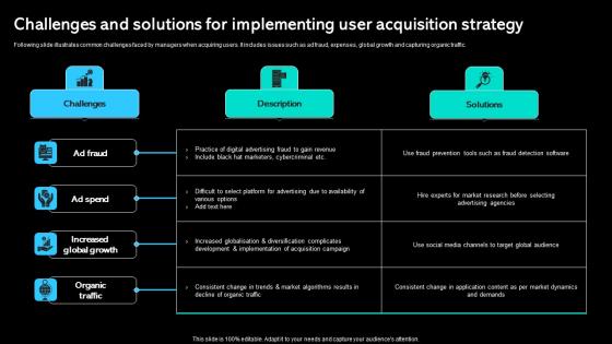Challenges And Solutions For Implementing User Acquisition Paid Marketing Approach Formats Pdf Challenges And Solutions For Implementing User Acquisition Paid Marketing Approach Formats Pdf