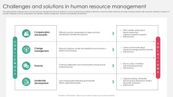 Challenges And Solutions In Human Resource Management PPT Sample SS