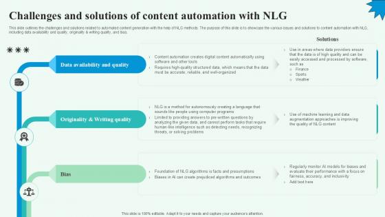 Challenges And Solutions Of Automated Content Generation PPT Sample