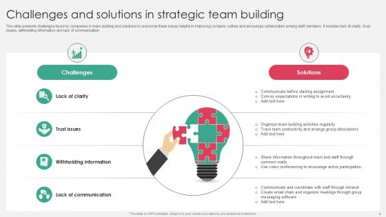 Challenges And Solutions Powerpoint Ppt Template Bundles