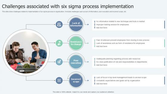 Challenges Associated With Lean Six Sigma In Manufacturing Ppt Powerpoint