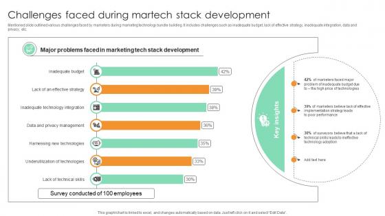 Challenges Faced During Martech Stack Development Comprehensive Guide For Marketing Technology Challenges Faced During Martech Stack Development Comprehensive Guide For Marketing Technology