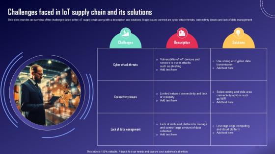 Challenges Faced In IoT Supply IoT Fleet Monitoring Ppt Slide IoT SS V