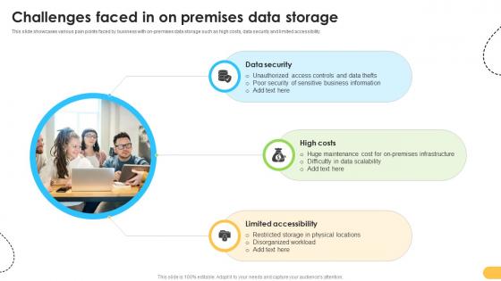 Challenges Faced In On Premises Data Storage Data Migration From On Premises