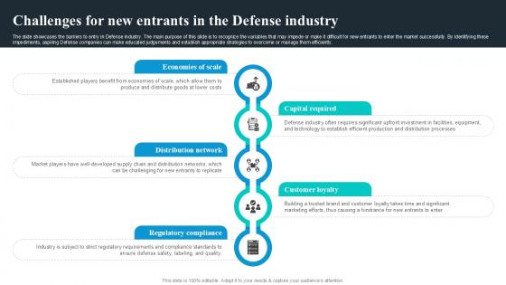 Challenges For New Entrants In Global Security Industry PPT Example IR SS V Challenges For New Entrants In Global Security Industry PPT Example IR SS V