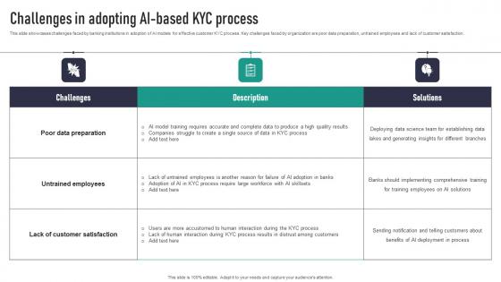 Challenges In Adopting AI Based KYC Process Introduction Pdf